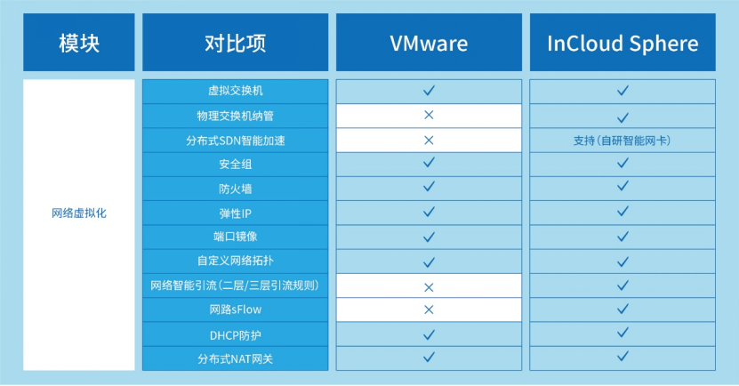 VMware�Ƚ��滻��yl6776���������ƺ���Ʒ�������ȫά�ȱ�������