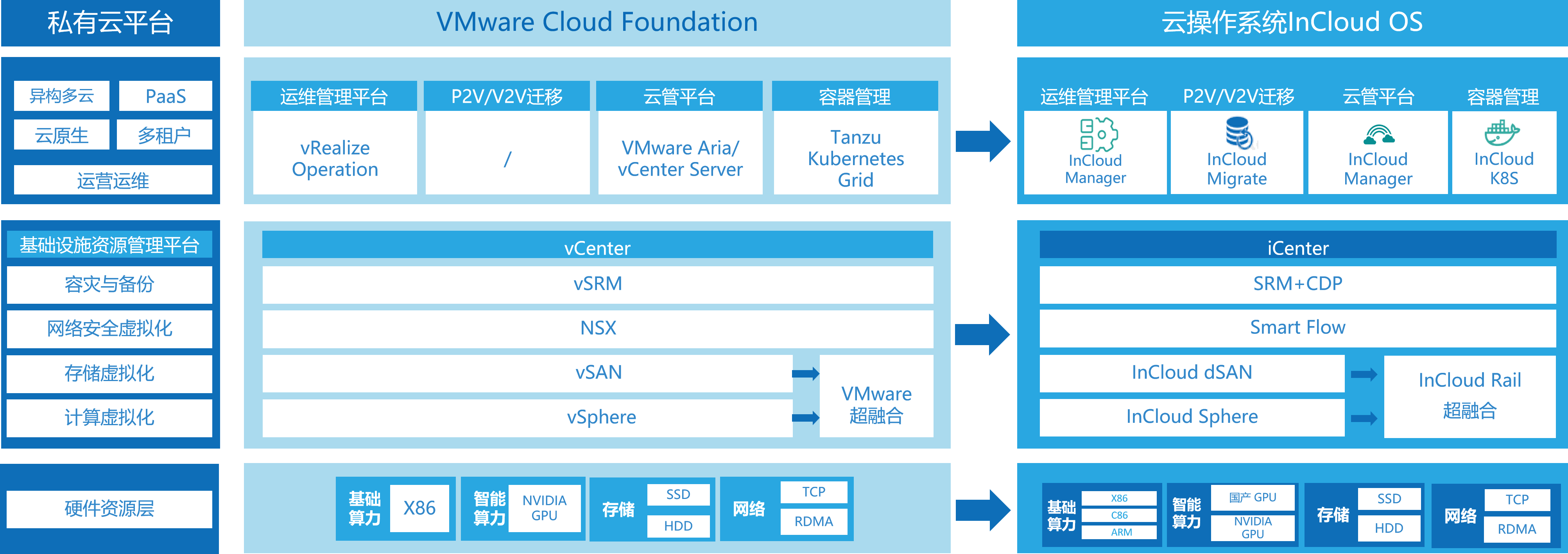 yl6776��������(�й���)���޹�˾����